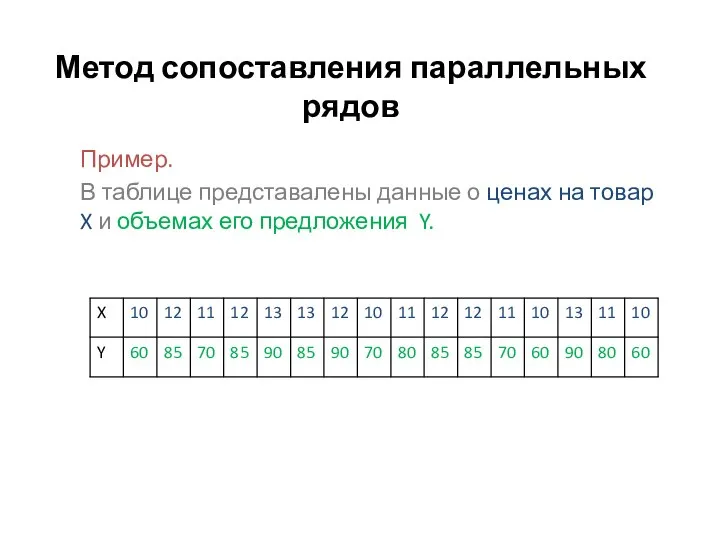 Метод сопоставления параллельных рядов Пример. В таблице представалены данные о ценах