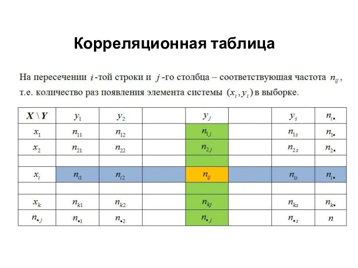 Корреляционная таблица