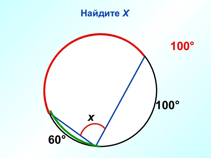 Найдите Х 60° 100° x 100°