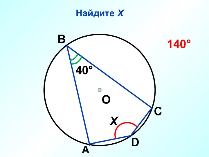 Найдите Х О 40° Х В А С D 140°