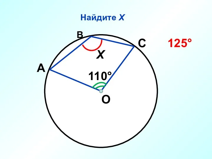 Найдите Х О 110° Х А С В 125°