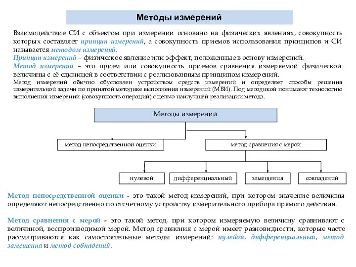 Взаимодействие СИ с объектом при измерении основано на физических явлениях, совокупность