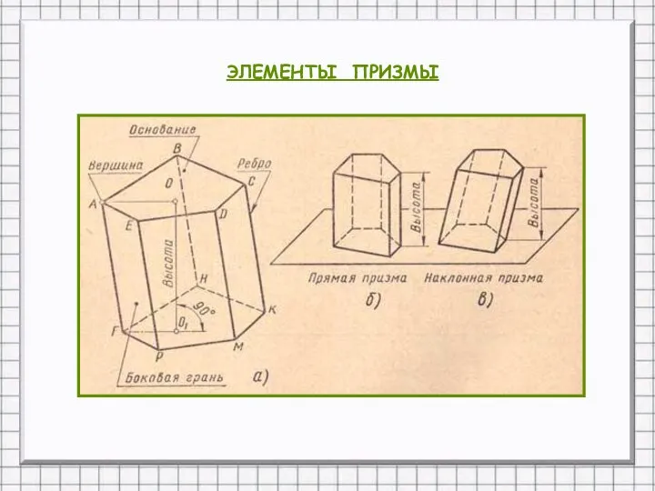 ЭЛЕМЕНТЫ ПРИЗМЫ