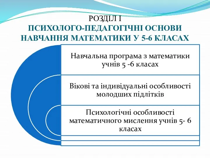 РОЗДІЛ I ПСИХОЛОГО-ПЕДАГОГІЧНІ ОСНОВИ НАВЧАННЯ МАТЕМАТИКИ У 5-6 КЛАСАХ