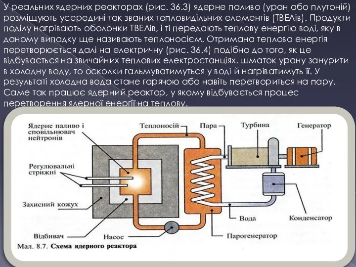 У реальних ядерних реакторах (рис. 36.3) ядерне паливо (уран або плутоній)