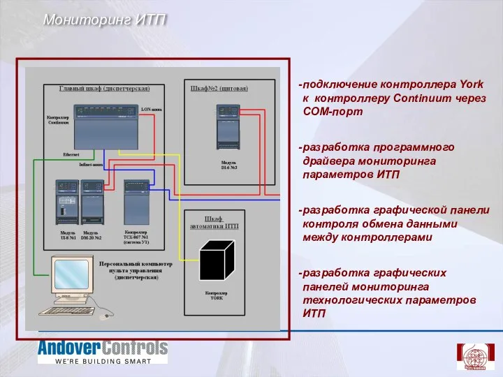 Мониторинг ИТП подключение контроллера York к контроллеру Continuum через COM-порт разработка