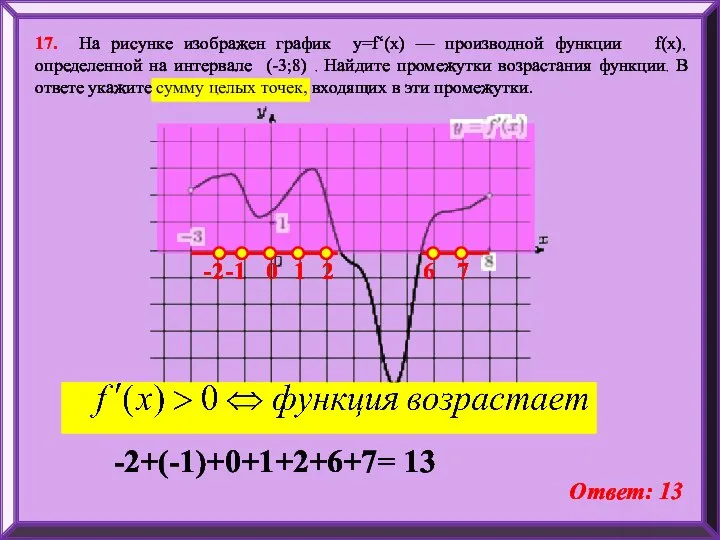 17. На рисунке изображен график y=f‘(x) — производной функции f(x), определенной