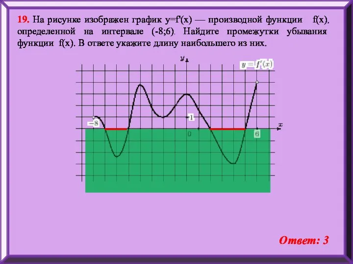 19. На рисунке изображен график y=f'(x) — производной функции f(x), определенной