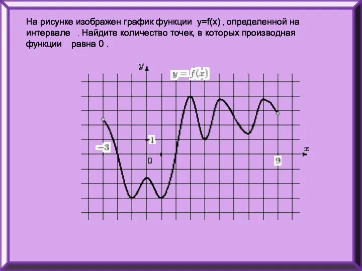 На рисунке изображен график функции y=f(x) , определенной на интервале .