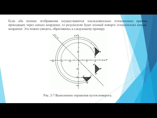 Если оба полных отображения осуществляются последовательно относительно прямых, проходящих через начало