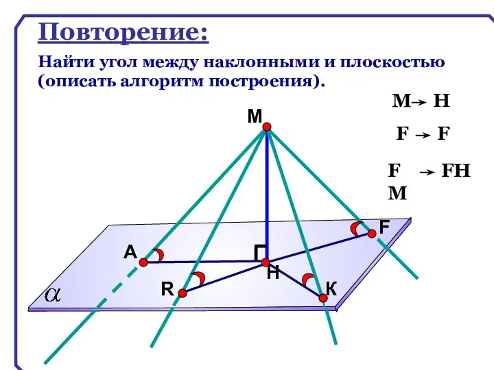 Повторение: Найти угол между наклонными и плоскостью (описать алгоритм построения).