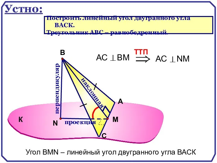 А С В перпендикуляр наклонная проекция Угол ВMN – линейный угол