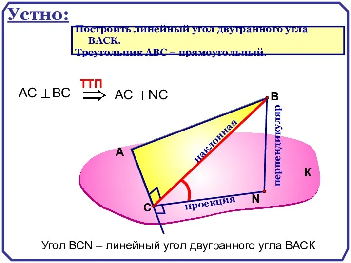 А В перпендикуляр наклонная проекция Угол ВСN – линейный угол двугранного