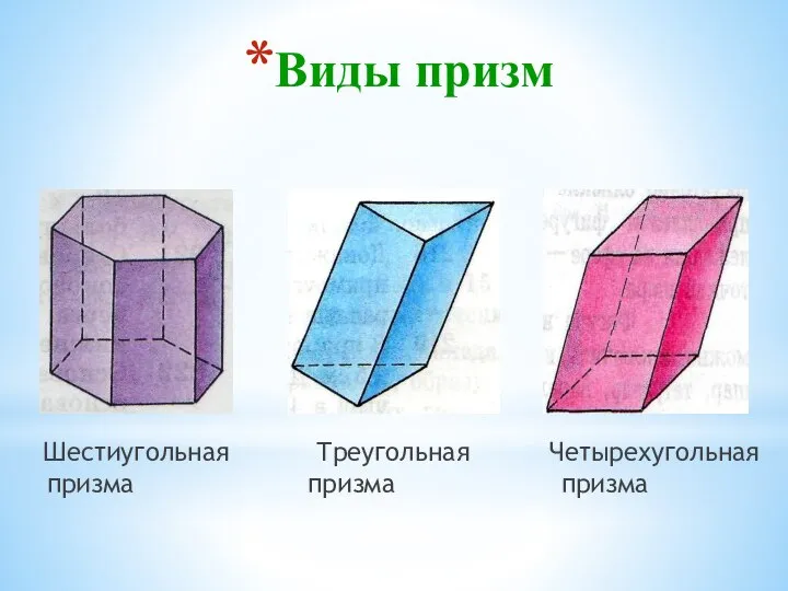 Виды призм Шестиугольная Треугольная Четырехугольная призма призма призма