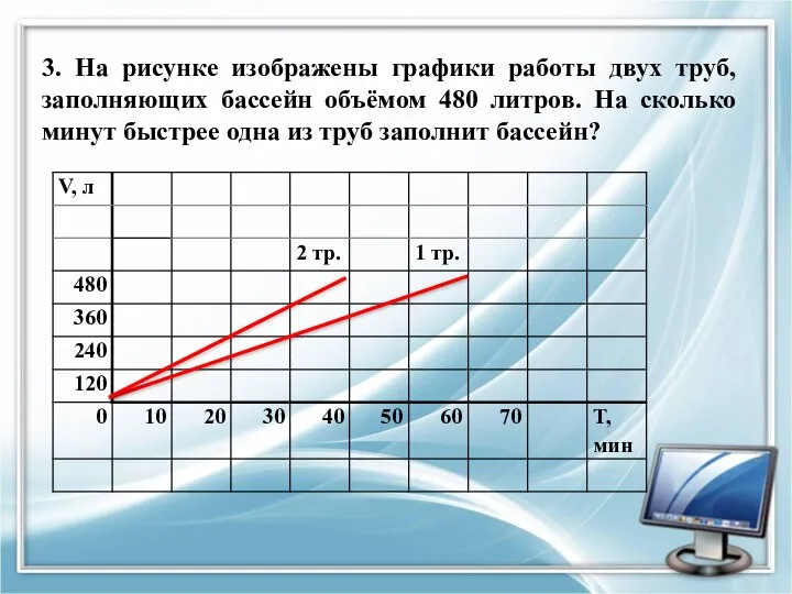 3. На рисунке изображены графики работы двух труб, заполняющих бассейн объёмом