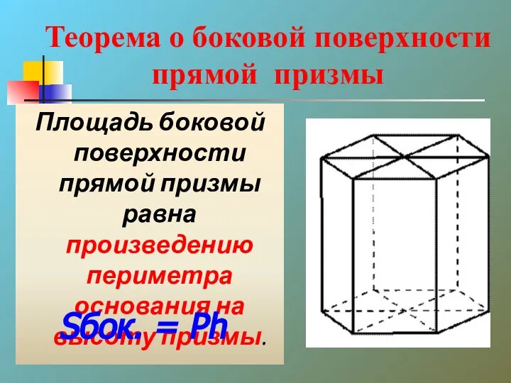 Теорема о боковой поверхности прямой призмы Площадь боковой поверхности прямой призмы