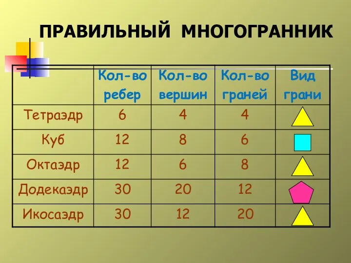 ПРАВИЛЬНЫЙ МНОГОГРАННИК