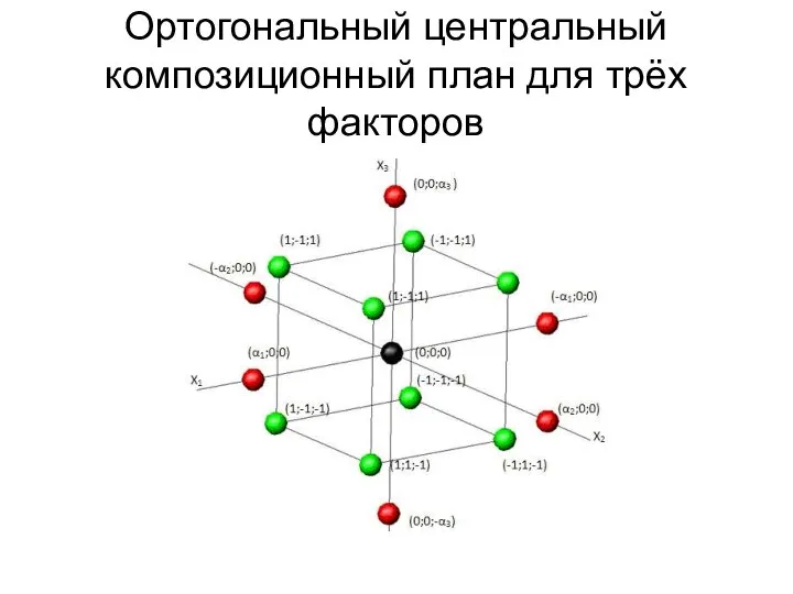 Ортогональный центральный композиционный план для трёх факторов