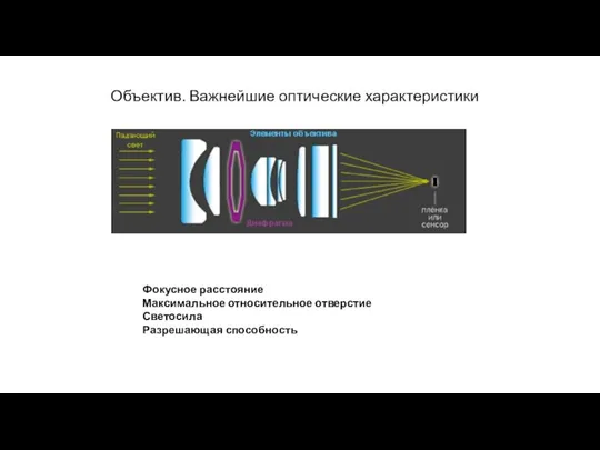 Объектив. Важнейшие оптические характеристики Фокусное расстояние Максимальное относительное отверстие Светосила Разрешающая способность