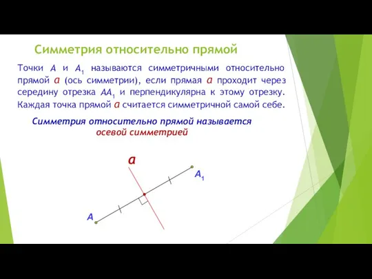 А Точки А и А1 называются симметричными относительно прямой а (ось