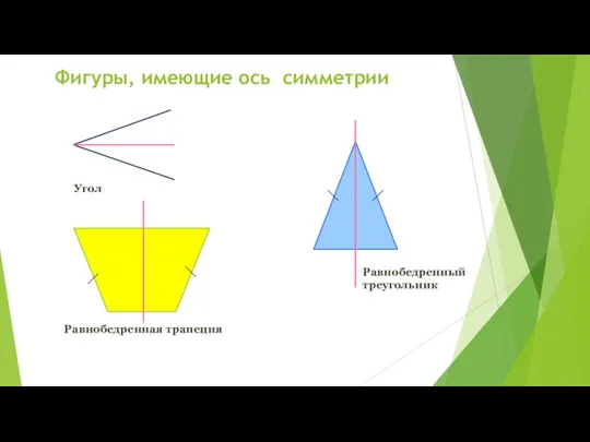 Фигуры, имеющие ось симметрии Угол Равнобедренный треугольник Равнобедренная трапеция