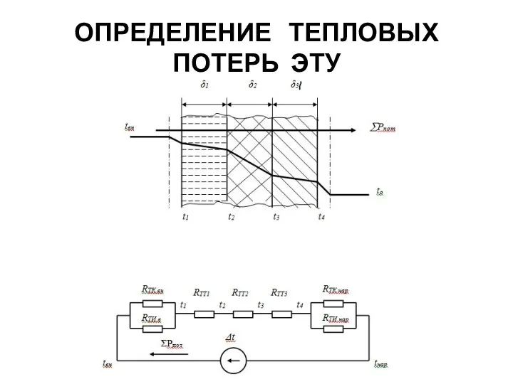 ОПРЕДЕЛЕНИЕ ТЕПЛОВЫХ ПОТЕРЬ ЭТУ