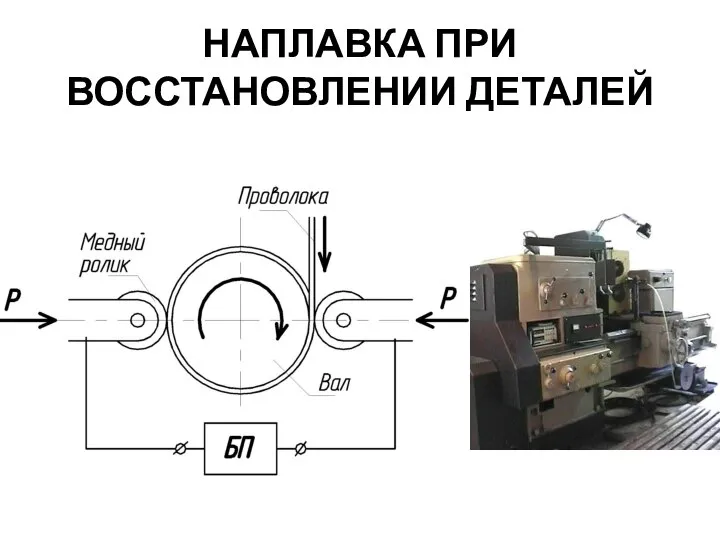 НАПЛАВКА ПРИ ВОССТАНОВЛЕНИИ ДЕТАЛЕЙ