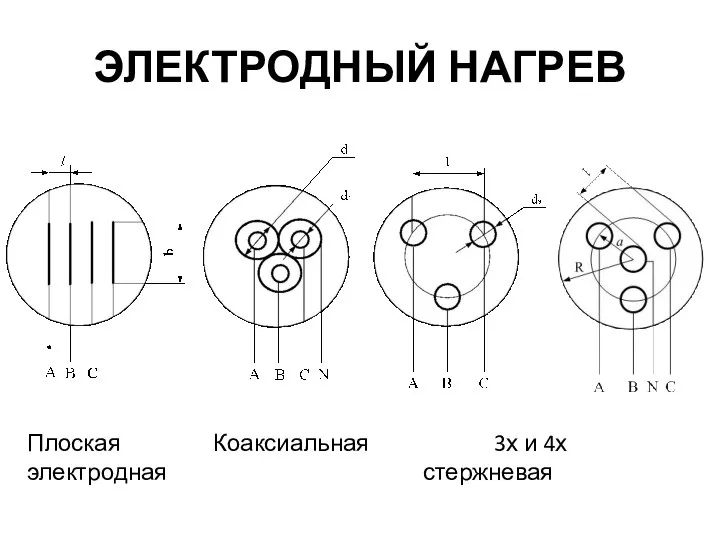 ЭЛЕКТРОДНЫЙ НАГРЕВ Плоская Коаксиальная 3х и 4х электродная стержневая