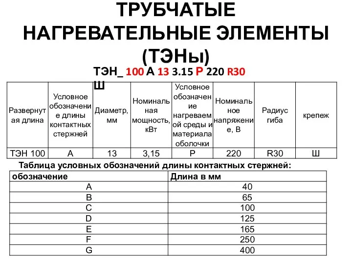 ТРУБЧАТЫЕ НАГРЕВАТЕЛЬНЫЕ ЭЛЕМЕНТЫ (ТЭНы) ТЭН_ 100 А 13 3.15 Р 220