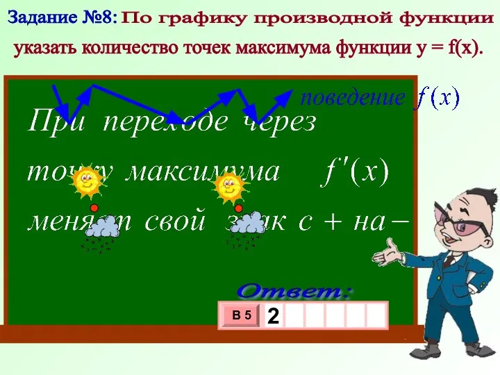 Задание №8: По графику производной функции указать количество точек максимума функции у = f(x).