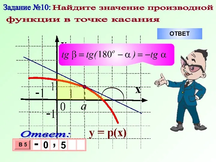 Задание №10: Найдите значение производной функции в точке касания ОТВЕТ