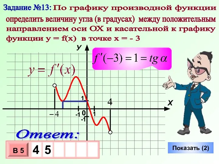 Показать (2) Задание №13: По графику производной функции определить величину угла