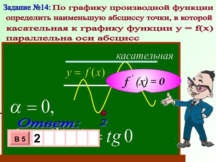 Задание №14: По графику производной функции определить наименьшую абсциссу точки, в