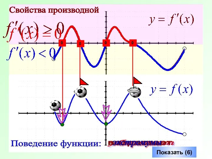 Показать (6) убывает возрастает экстремумы