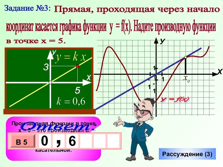 Задание №3: Прямая, проходящая через начало координат касается графика функции у