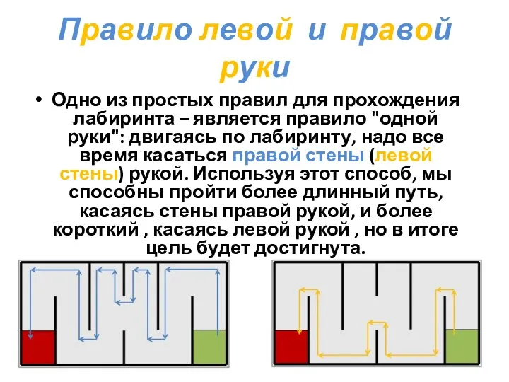 Правило левой и правой руки Одно из простых правил для прохождения