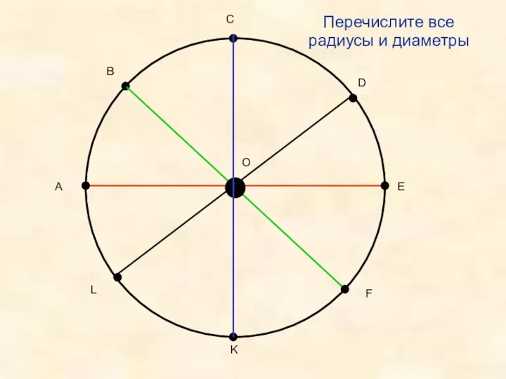 А В С D E F K L O Перечислите все радиусы и диаметры