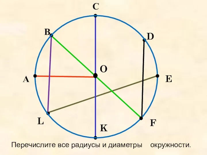 А В С D E F K L O Перечислите все радиусы и диаметры окружности.