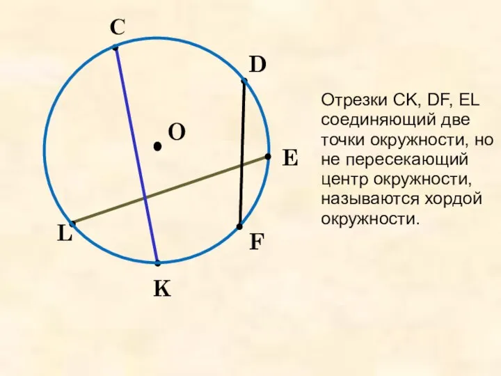 С D E F K L O Отрезки CK, DF, EL