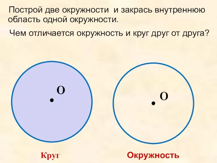 Круг Окружность Чем отличается окружность и круг друг от друга? O