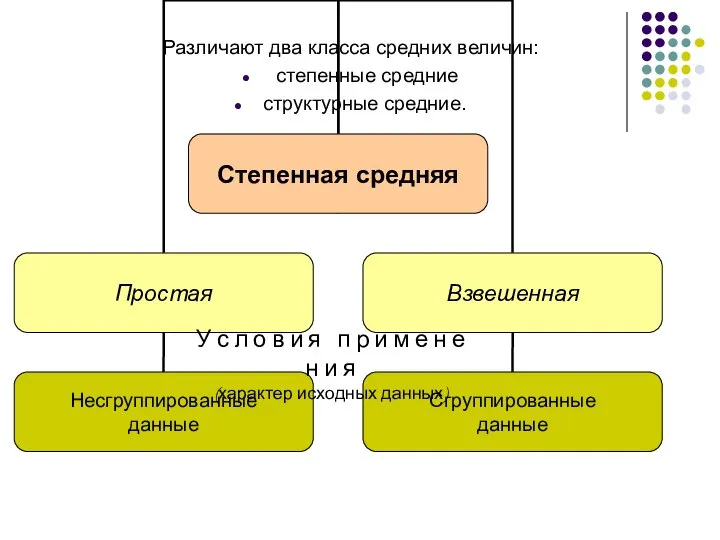 Различают два класса средних величин: степенные средние структурные средние. У с