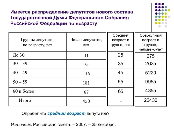 Имеется распределение депутатов нового состава Государственной Думы Федерального Собрания Российской Федерации