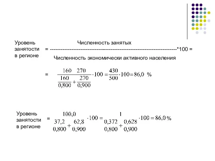 Уровень занятости в регионе = -----------------------------------------------------------------------*100 = Численность занятых Численность экономически