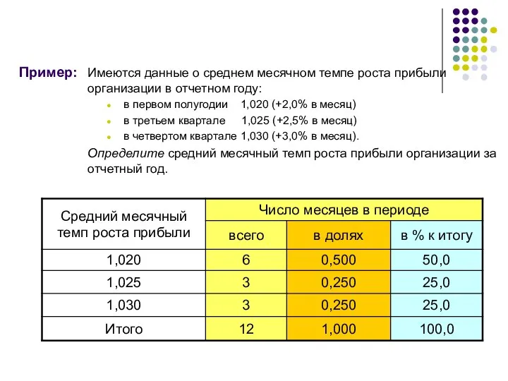 Пример: Имеются данные о среднем месячном темпе роста прибыли организации в