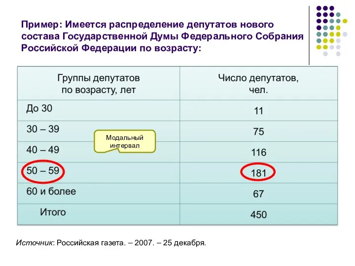 Пример: Имеется распределение депутатов нового состава Государственной Думы Федерального Собрания Российской