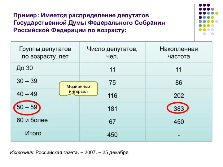 Пример: Имеется распределение депутатов Государственной Думы Федерального Собрания Российской Федерации по