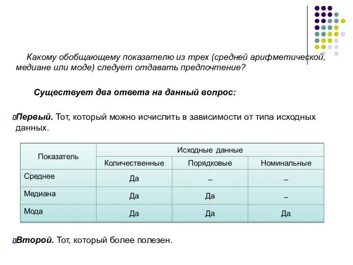 Какому обобщающему показателю из трех (средней арифметической, медиане или моде) следует