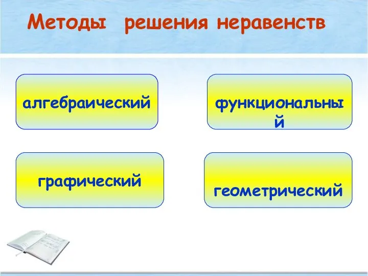 Методы решения неравенств функциональный графический алгебраический геометрический