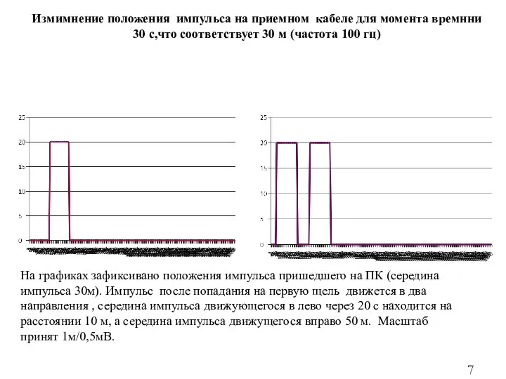 Измимнение положения импульса на приемном кабеле для момента времнни 30 с,что