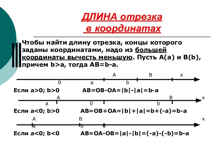 ДЛИНА отрезка в координатах Чтобы найти длину отрезка, концы которого заданы